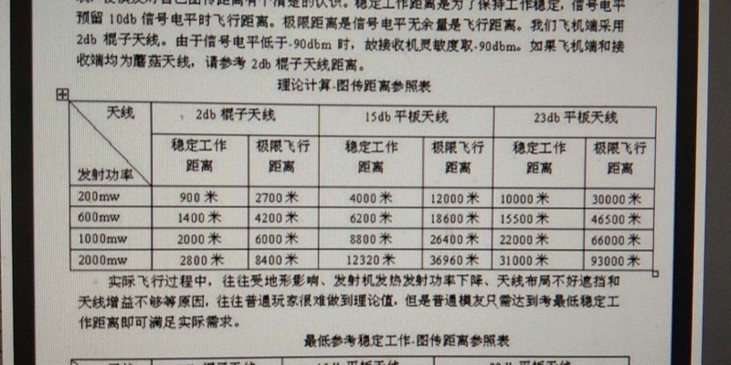 手抛机远航6.4公里  作者:倪峰 5514 