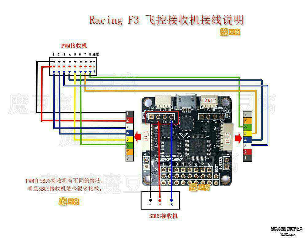 sbus 接收机无壳版怎么接线 接收机 作者:2569714670 5296 