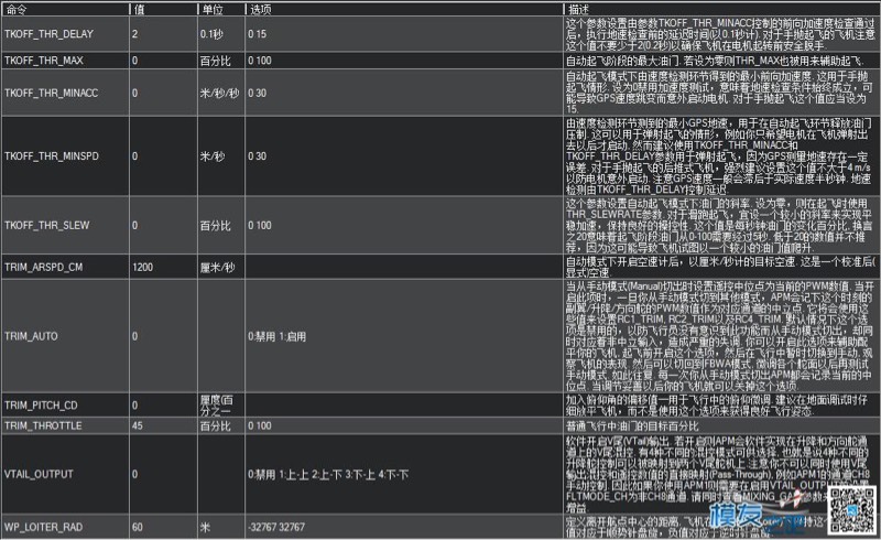 关于apm固定翼自动飞行转弯半径 固定翼,飞控,APM 作者:wylwilliam 1231 