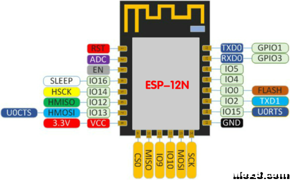 续 编程老少皆宜 地球人全会玩（ESP8266引脚图 8266引脚定义,8266电路图 作者:琢磨儿侠 6208 