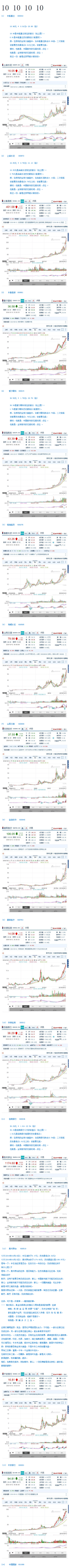 伟力k110求帮助 v933和k110,伟力k130怎么样,伟力k110倒飞,伟力k110教程 作者:l20bjy 6323 