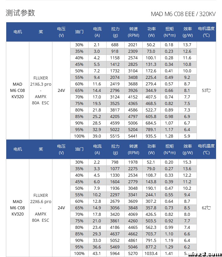 MAD迈得机电给您提供一站式动力解决方案 淘宝店铺,解决方案,联系我们,一站式,联系我 作者:迈得机电 9862 