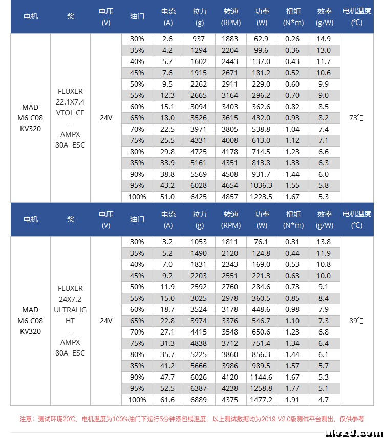 MAD迈得机电给您提供一站式动力解决方案 淘宝店铺,解决方案,联系我们,一站式,联系我 作者:迈得机电 6604 