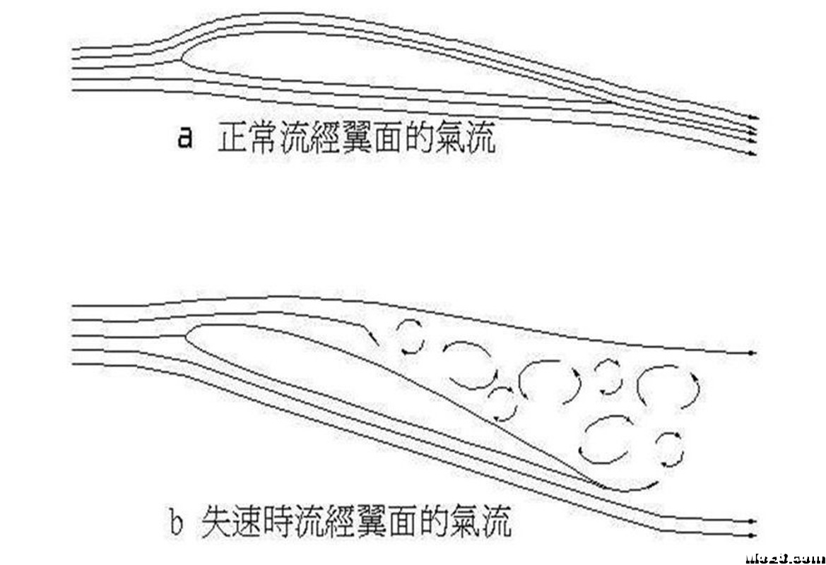 划时代的尼泊尔弯刀桨——我们是国货 穿越机,电机,飞手,三角翼,327610十 作者:宿宿-墨墨他爹 9868 