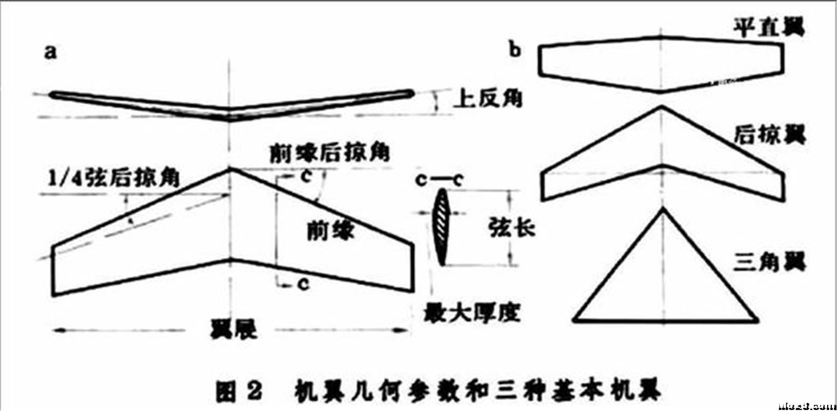 划时代的尼泊尔弯刀桨——我们是国货 穿越机,电机,飞手,三角翼,327610十 作者:宿宿-墨墨他爹 5994 