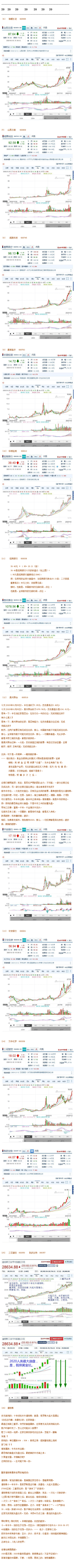 针对戴尔电脑笔记本新版本Windows10更新后无线网卡异常解决办法 app 作者:xuantao333 6701 