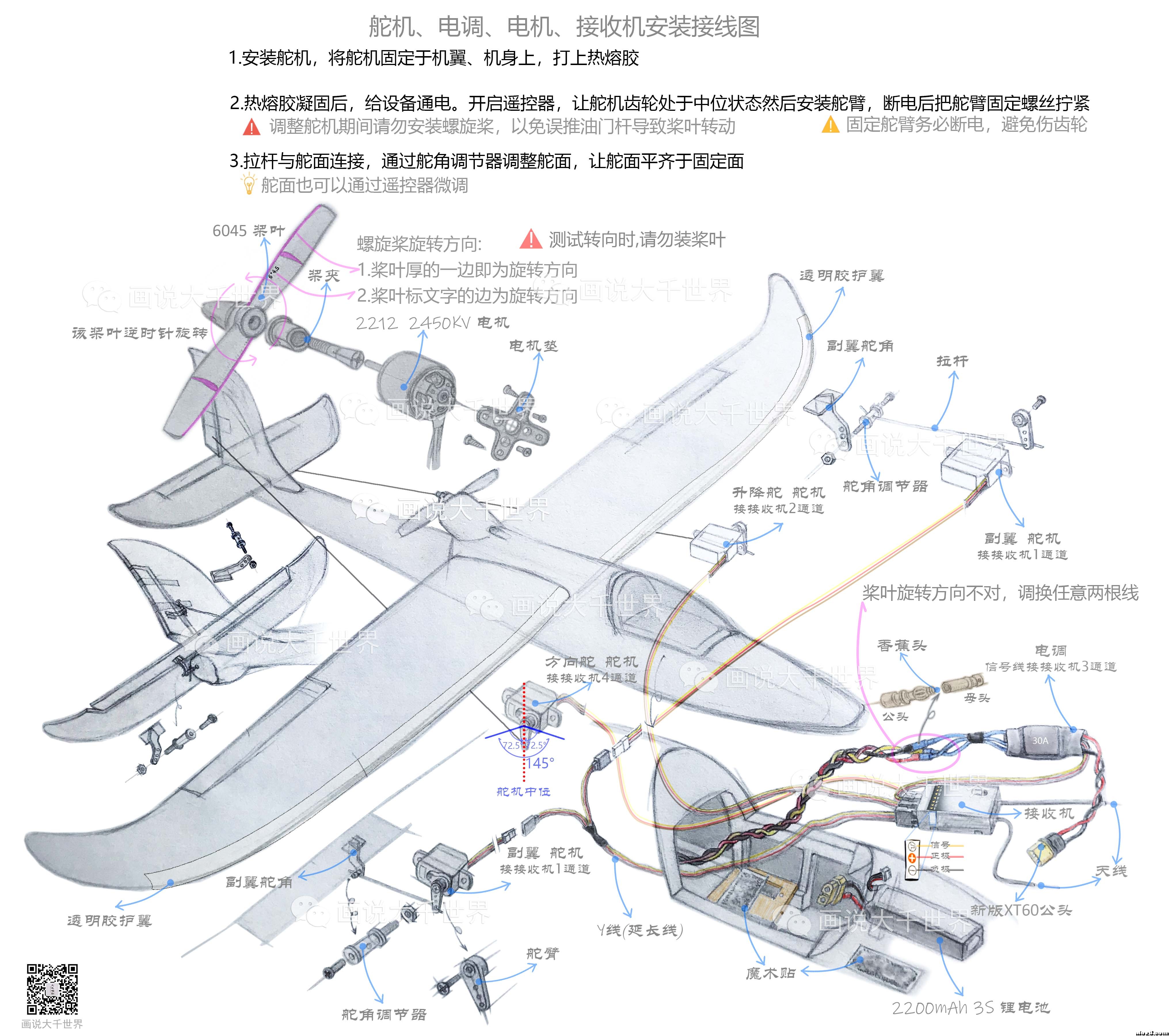 画说萌新入门固定翼 固定翼,充电器,遥控器,模拟器,FUTABA 作者:lee 8985 