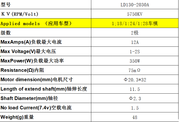 LDPOWER-内转车用电机2030-5750KV 车模,电机,变频调速电机,空心杯电机,串励电机 作者:LDPOWER蓝东明 8952 