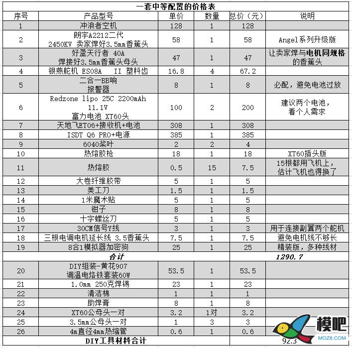 画说萌新入门固定翼 固定翼,充电器,遥控器,模拟器,FUTABA 作者:lee 7080 