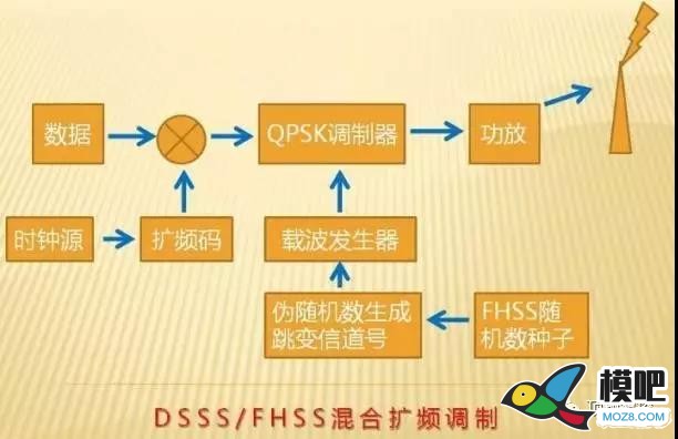 拒绝失控/介绍顶翔Detrum遥控器系列6C,8C,DT9 天线,图传,飞控,电调,遥控器 作者:TomcatMotor 3013 