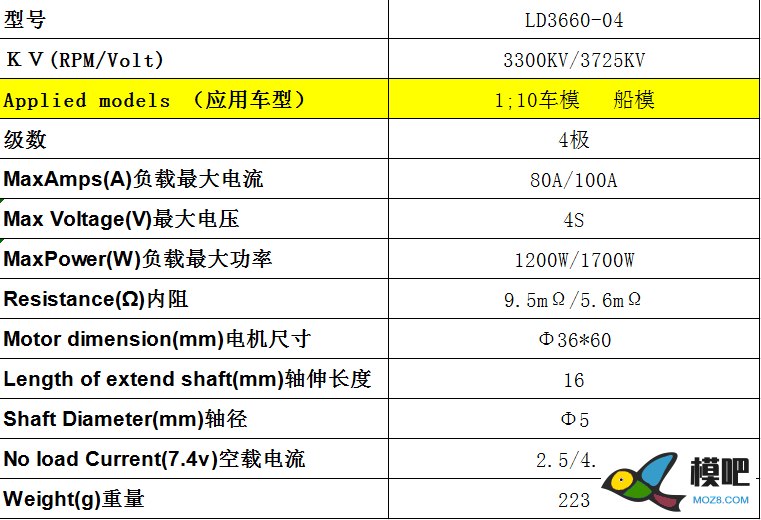 LDPOWER车用内转4极无感无刷电机LD3660/ 1:10 遥控车使用 无刷电机 作者:LDPOWER蓝东明 1455 