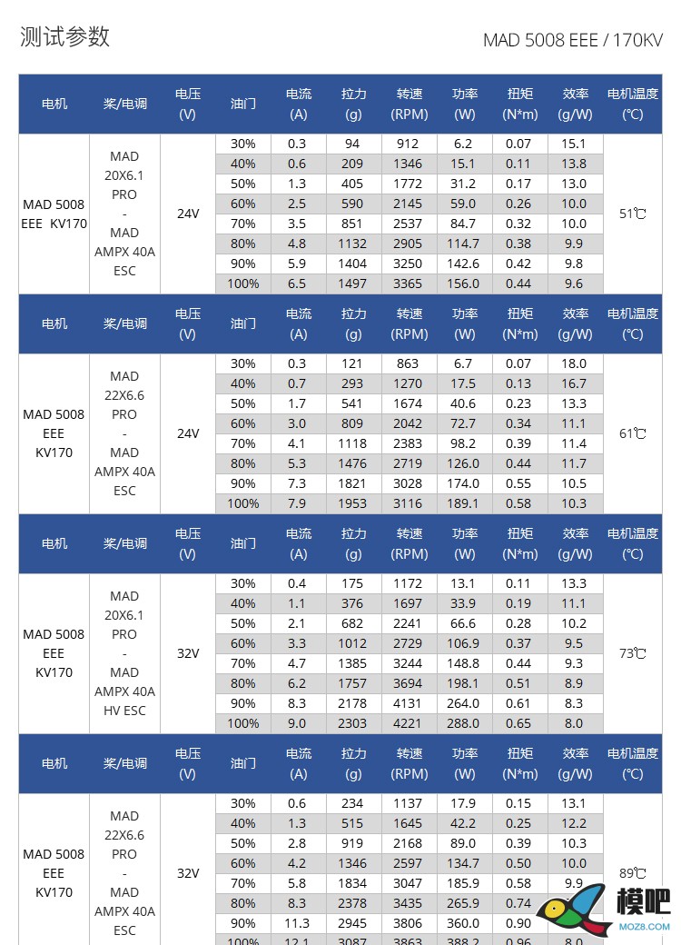 MAD 5008/高效长航时无刷电机 电机 作者:MAD无刷电机 5847 