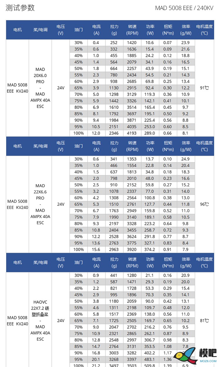 MAD 5008/高效长航时无刷电机 电机 作者:MAD无刷电机 6080 