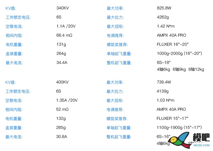 MAD 5008/高效长航时无刷电机 电机 作者:MAD无刷电机 6927 