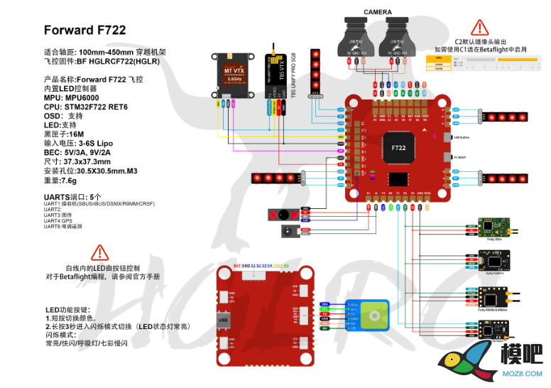 HGLRC Forward F722 2-6s Flight Controller  开箱评测 穿越机,固定翼,飞控,电调,接收机 作者:胖胖。 1653 