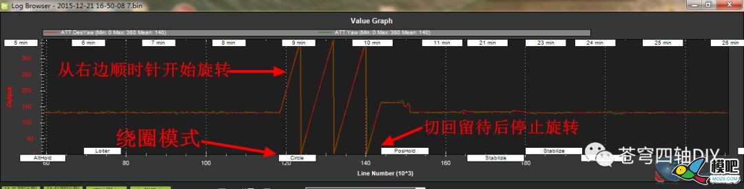 APM/Pixhawk飞行日志分析入门 模型,电池,飞控,电调,电机 作者:飞来峰 2138 