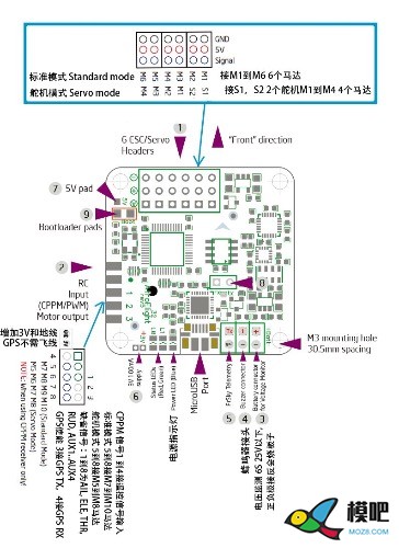 naze32 rev5飞控的接线图 飞控,GPS 作者:jjyffhjkissdfjk 2540 