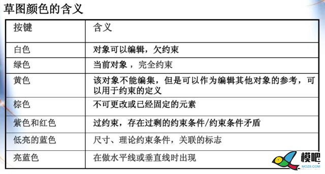 catia草图设计 导航 作者:000100^ 7780 