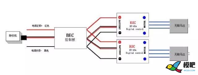 蔚蓝学宫 | UBEC与BEC的区别 模型,电池,舵机,飞控,电调 作者:000100^ 6783 