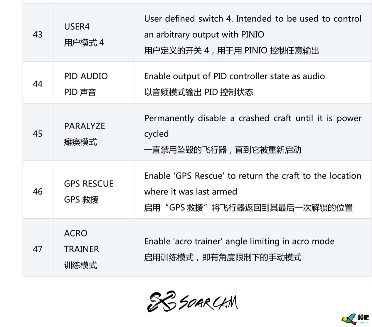 【罗盘教程】BF固件飞控接入磁力计(罗盘)教程+模式详解 穿越机,飞控,固件,地面站,GPS 作者:chimaer 7918 