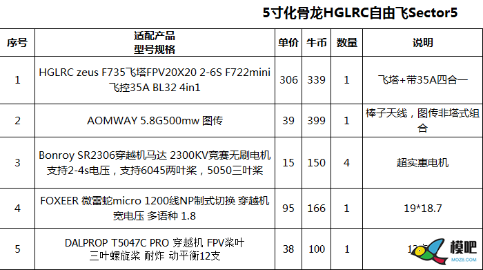 第十期测评活动：化骨龙HGLRC自由飞机架测评邀请 无人机,穿越机,航模,模型,固定翼 作者:小兔子 4779 