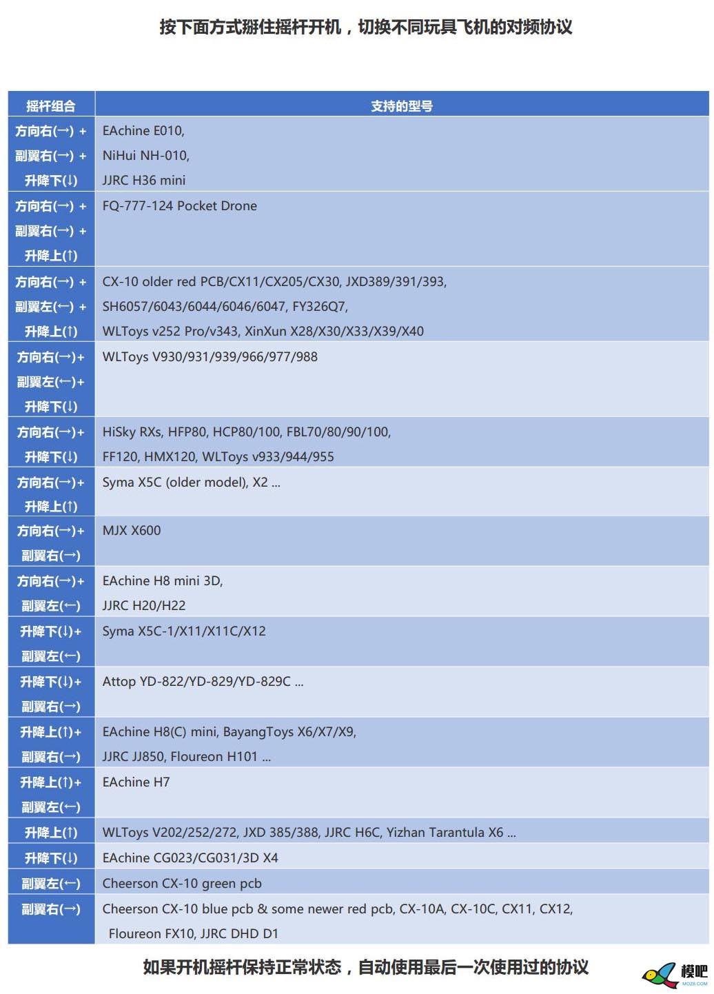 nrf24多协议控的视频说明 开源,nrf24e1,nrf5340 作者:payne.pan 8206 