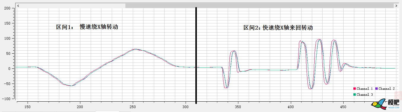 MPU6050姿态角解算的滤波如何有效去除电机噪音？ 电机,算法,mpu6050姿态角 作者:llltom 2548 