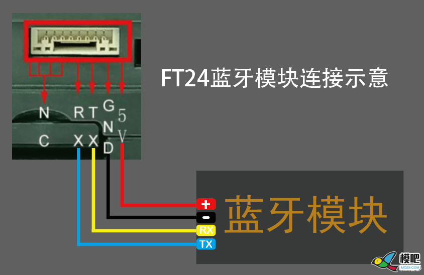 【产品课堂】FT24遥控的数传功能使用方法 无人机,航模,图传,飞控,遥控器 作者:罗非沂 5872 