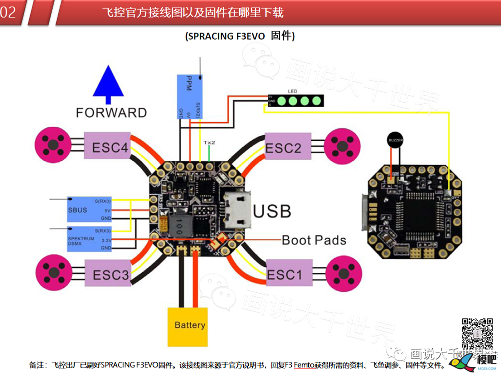 图说 F3飞控 穿越机,飞控,电调,开源,接收机 作者:chinaz1919 7825 