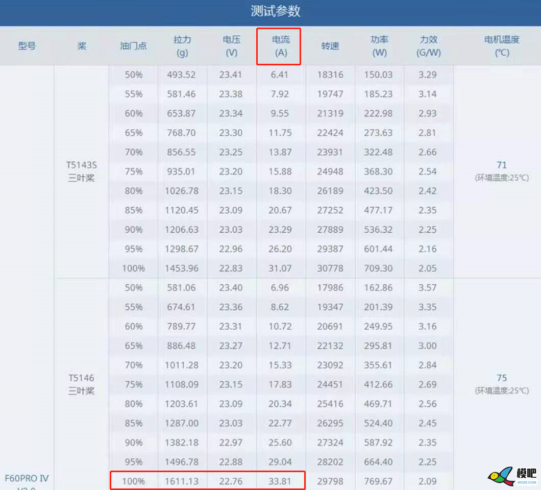 谈一谈飞塔的选购思路 无人机,穿越机,电池,图传,飞控 作者:chinaz1919 4348 