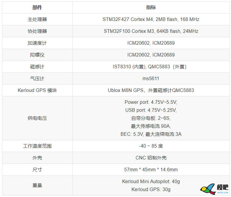 Kerloud Mini 飞控，敬请关注 无人机,飞控,开源,GPS,控制器 作者:arnold881020 6503 