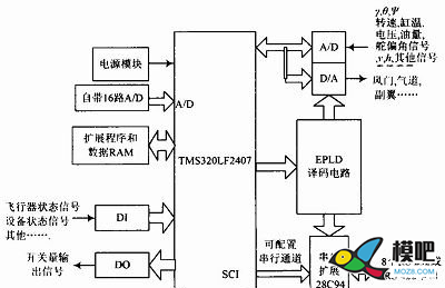 无人机的组成和原理 无人机,固定翼,直升机,舵机,飞控 作者:客家人 9181 