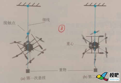 多旋翼重心位置及重心位置测量 模型,多旋翼,飞控,电机,遥控器 作者:杰罗姆 1068 