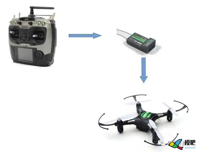 遥控器 无人机,航模,云台,飞控,电调 作者:pcsms_svptjQqk 7841 