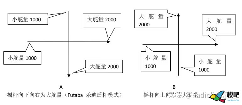 航模遥控器通道舵量 航模,舵机,飞控,电机,遥控器 作者:pcsms_svptjQqk 293 