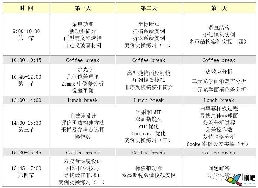 学好这个课程找高薪工作 模型,南京理工大学,南京理工,电子工程,有限公司 作者:wavelab86 8581 