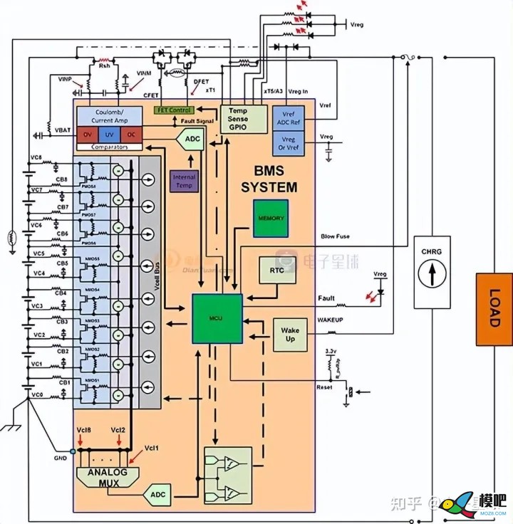 想快速入门电池管理   来自知乎电子星球 仿真,模型,电池,充电器,app 作者:杰罗姆 4958 