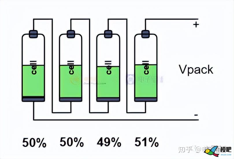 想快速入门电池管理   来自知乎电子星球 仿真,模型,电池,充电器,app 作者:杰罗姆 4681 