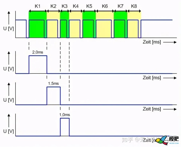 翼眸科技浅谈无人机接收机的通信协议​ 无人机,航模,模型,舵机,飞控 作者:杰罗姆 5997 