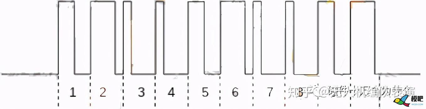 翼眸科技浅谈无人机接收机的通信协议​ 无人机,航模,模型,舵机,飞控 作者:杰罗姆 735 