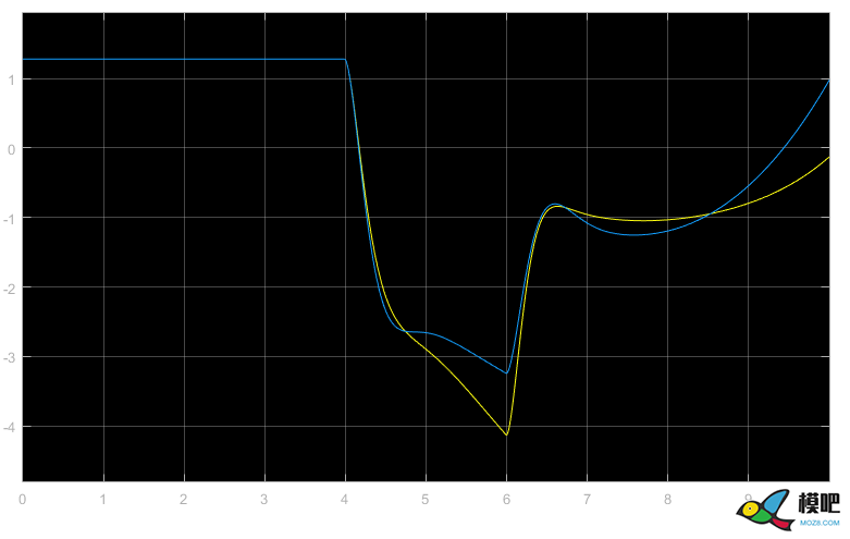 状态空间模型与状态反馈 仿真,模型,飞控,simulink,状态空间模型 作者:15519743871 8417 