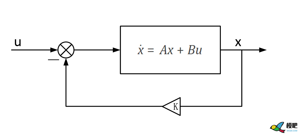 状态空间模型与状态反馈 仿真,模型,飞控,simulink,状态空间模型 作者:15519743871 8816 