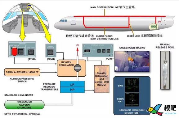 飞机氧气系统中氧化锆传感器的作用 氧气系统,不易燃的,空气密度,特殊的,高浓度 作者:工采网 4068 