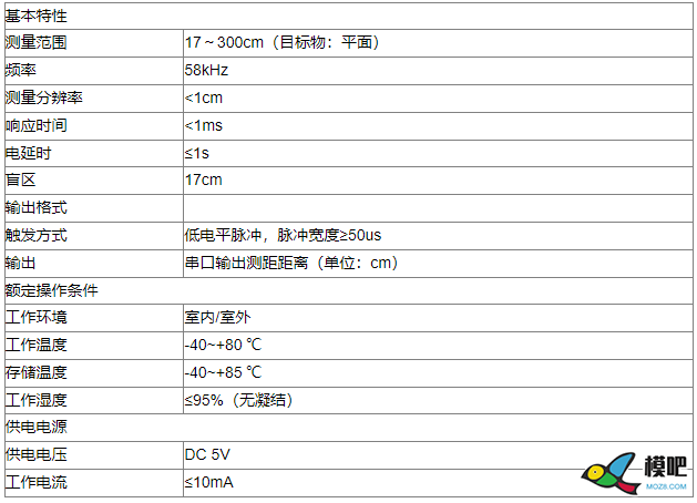 利用UM0090收发一体式超声波避障传感器模组实现无人机高... 无人机,机器人,GPS,程序控制装置 作者:工采网 2190 