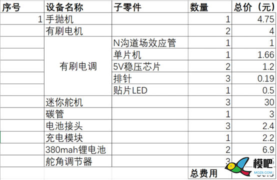 低成本改手抛机-基于萝莉有刷电调改造手抛机 航模,模型,电调,开源,接收机 作者:pcsms_PKeTFkep 2234 