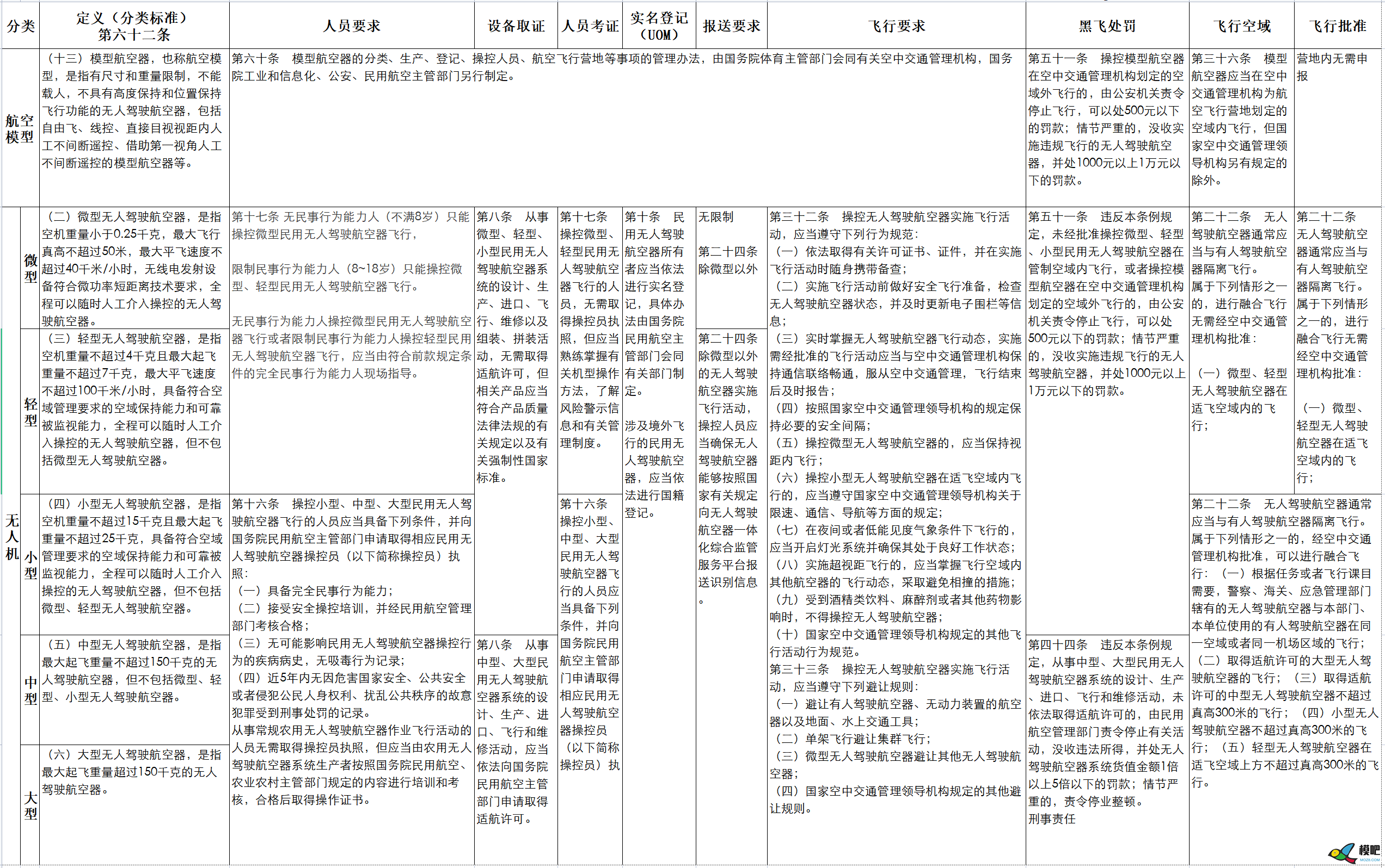 【他爹】重启！穿越机终于能飞了——无人机新政解读 无人机,穿越机,航模,电池,天线 作者:宿宿-墨墨他爹 855 